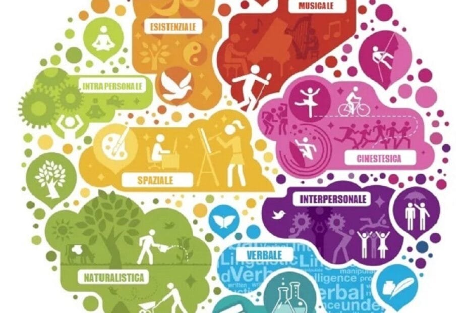 intelligenze multiple